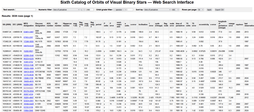 The Sixth Catalog of Orbits of Visual Binary Stars